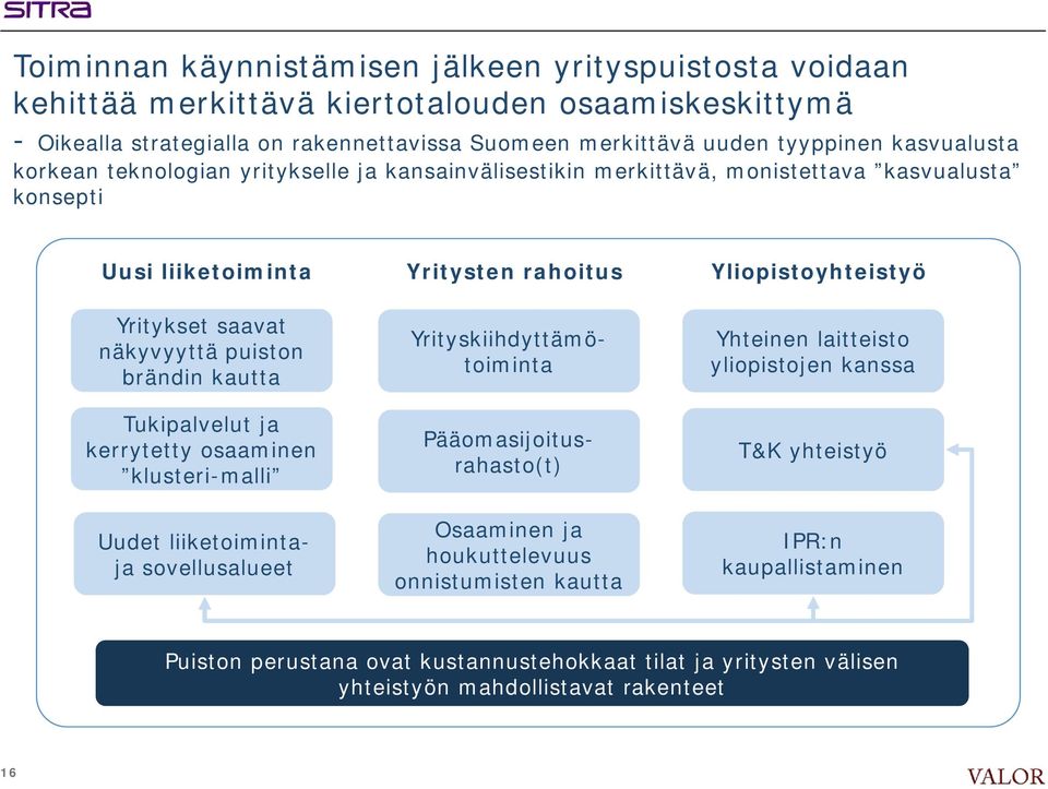 ja kerrytetty osaaminen klusteri-malli Uudet liiketoimintaja sovellusalueet Yritysten rahoitus Yrityskiihdyttämötoiminta Pääomasijoitusrahasto(t) Osaaminen ja houkuttelevuus onnistumisten kautta