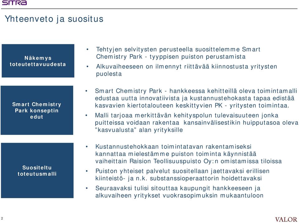 kasvavien kiertotalouteen keskittyvien PK - yritysten toimintaa.