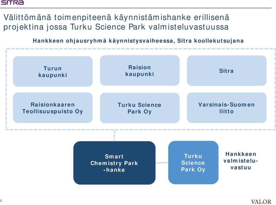 kaupunki Raision kaupunki Sitra Raisionkaaren Teollisuuspuisto Oy Turku Science Park Oy