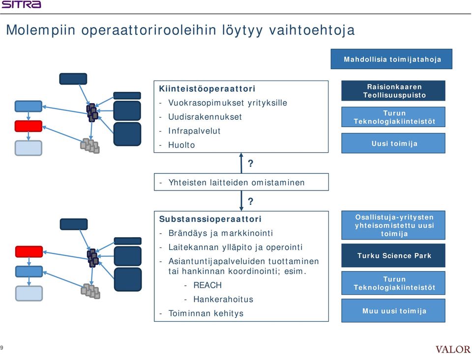 ? Substanssioperaattori - Brändäys ja markkinointi - Laitekannan ylläpito ja operointi - Asiantuntijapalveluiden tuottaminen tai hankinnan