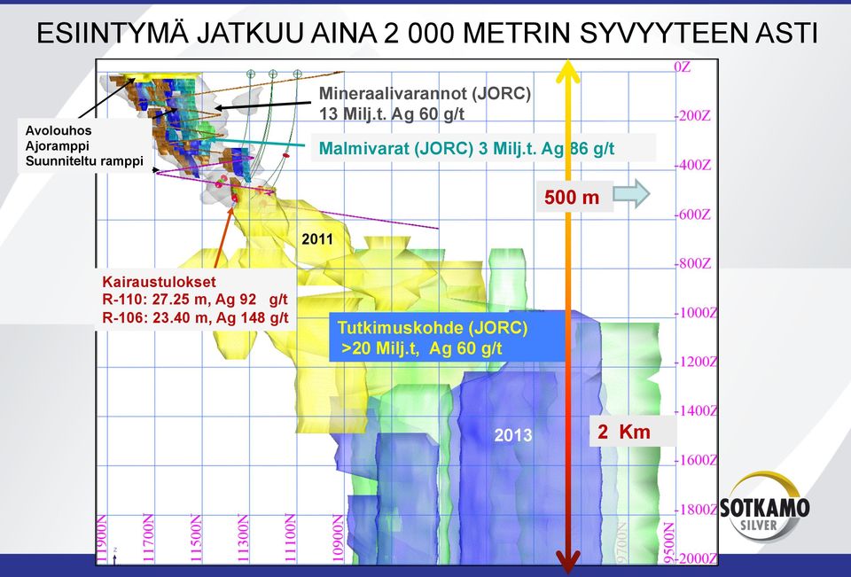 t. Ag 86 g/t 500 m 2011 Kairaustulokset R-110: 27.25 m, Ag 92 g/t R-106: 23.