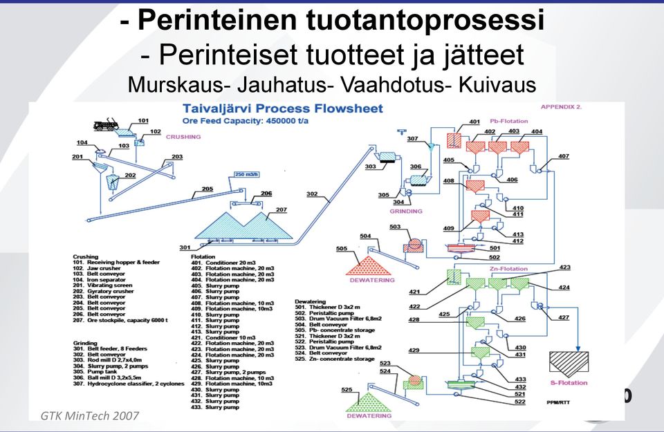 - Perinteiset tuotteet ja