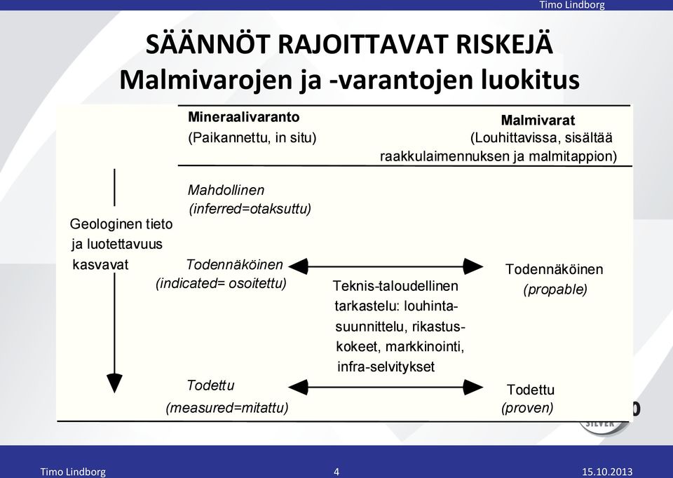 luotettavuus kasvavat Todennäköinen (indicated= osoitettu) Todettu (measured=mitattu) Teknis-taloudellinen tarkastelu: