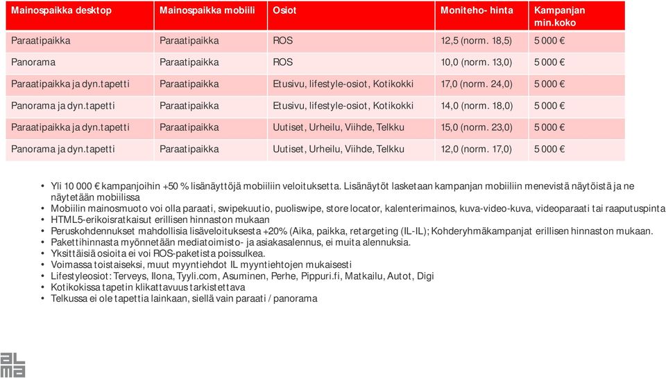 18,0) 5 000 Paraatipaikka ja dyn.tapetti Paraatipaikka Uutiset, Urheilu, Viihde, Telkku 15,0 (norm. 23,0) 5 000 Panorama ja dyn.tapetti Paraatipaikka Uutiset, Urheilu, Viihde, Telkku 12,0 (norm.