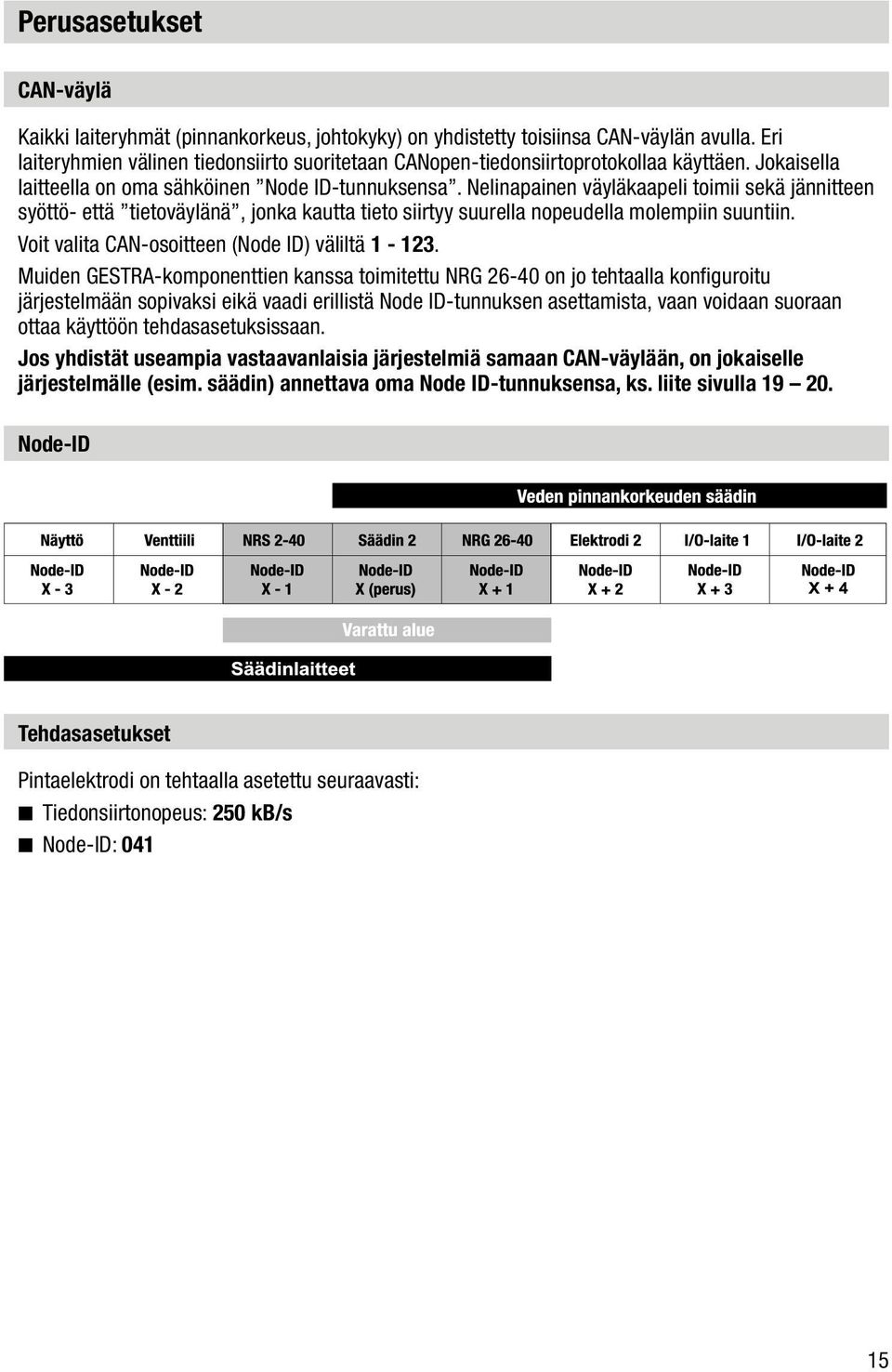 Nelinapainen väyläkaapeli toimii sekä jännitteen syöttö- että tietoväylänä, jonka kautta tieto siirtyy suurella nopeudella molempiin suuntiin. Voit valita CAN-osoitteen (Node ID) väliltä 1-123.