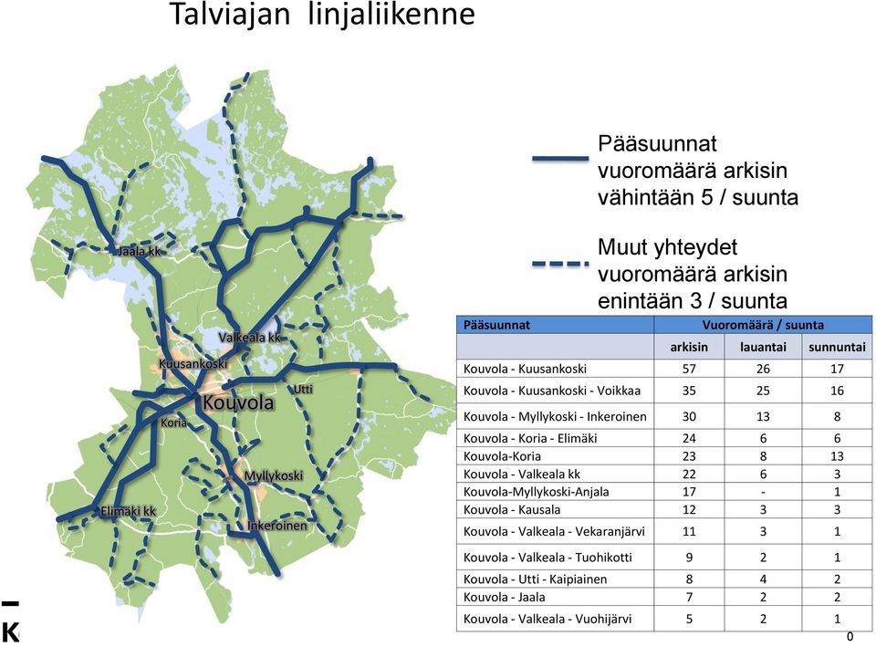 Kouvola - Myllykoski - Inkeroinen 30 13 8 Kouvola - Koria - Elimäki 24 6 6 Kouvola-Koria 23 8 13 Kouvola - Valkeala kk 22 6 3 Kouvola-Myllykoski-Anjala 17-1 Kouvola - Kausala