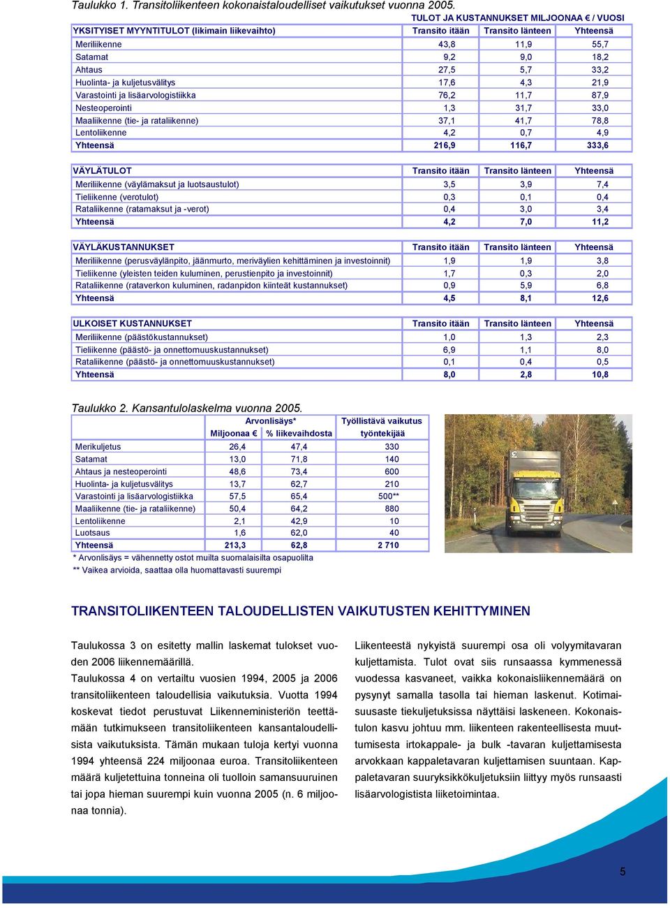 Huolinta- ja kuljetusvälitys 17,6 4,3 21,9 Varastointi ja lisäarvologistiikka 76,2 11,7 87,9 Nesteoperointi 1,3 31,7 33, Maaliikenne (tie- ja rataliikenne) 37,1 41,7 78,8 Lentoliikenne 4,2,7 4,9