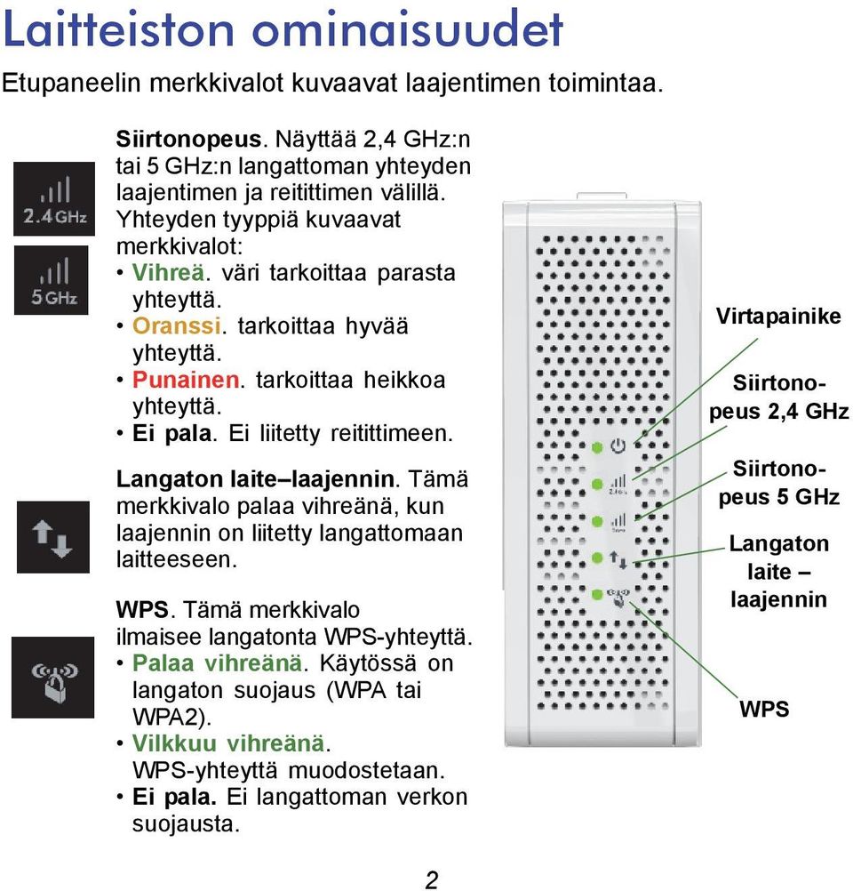 Langaton laite laajennin. Tämä merkkivalo palaa vihreänä, kun laajennin on liitetty langattomaan laitteeseen. WPS. Tämä merkkivalo ilmaisee langatonta WPS-yhteyttä. Palaa vihreänä.