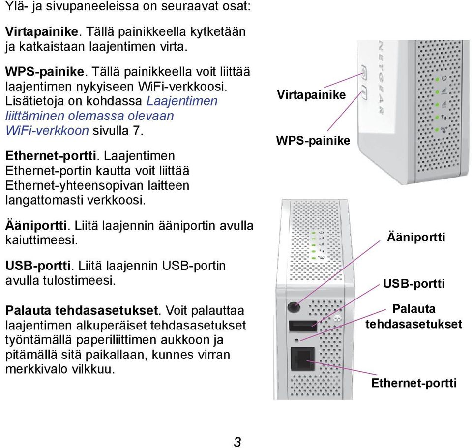 Laajentimen Ethernet-portin kautta voit liittää Ethernet-yhteensopivan laitteen langattomasti verkkoosi. Ääniportti. Liitä laajennin ääniportin avulla kaiuttimeesi. USB-portti.