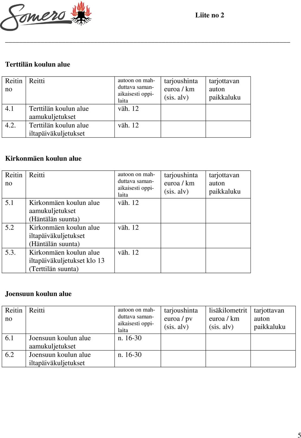 2 Kirkonmäen koulun alue (Häntälän suunta) 5.3.