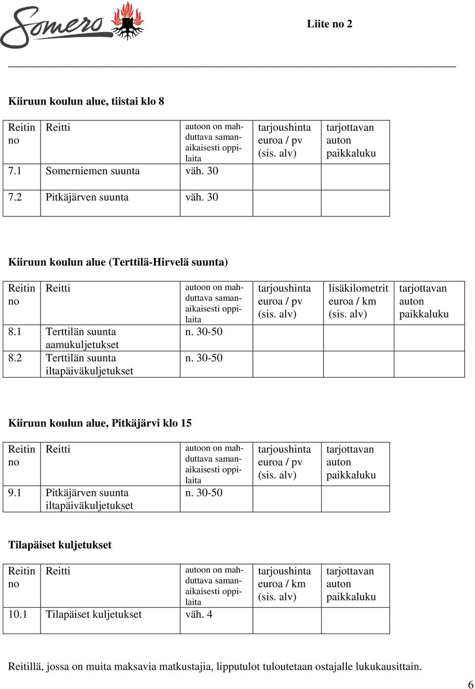 30-50 lisäkilometrit Kiiruun koulun alue, Pitkäjärvi klo 15 9.1 Pitkäjärven suunta n.