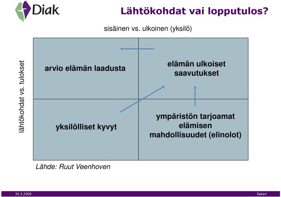 tulokset arvio elämän laadusta yksilölliset kyvyt elämän