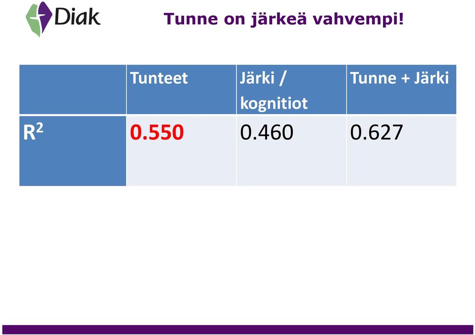 Tunteet Järki/