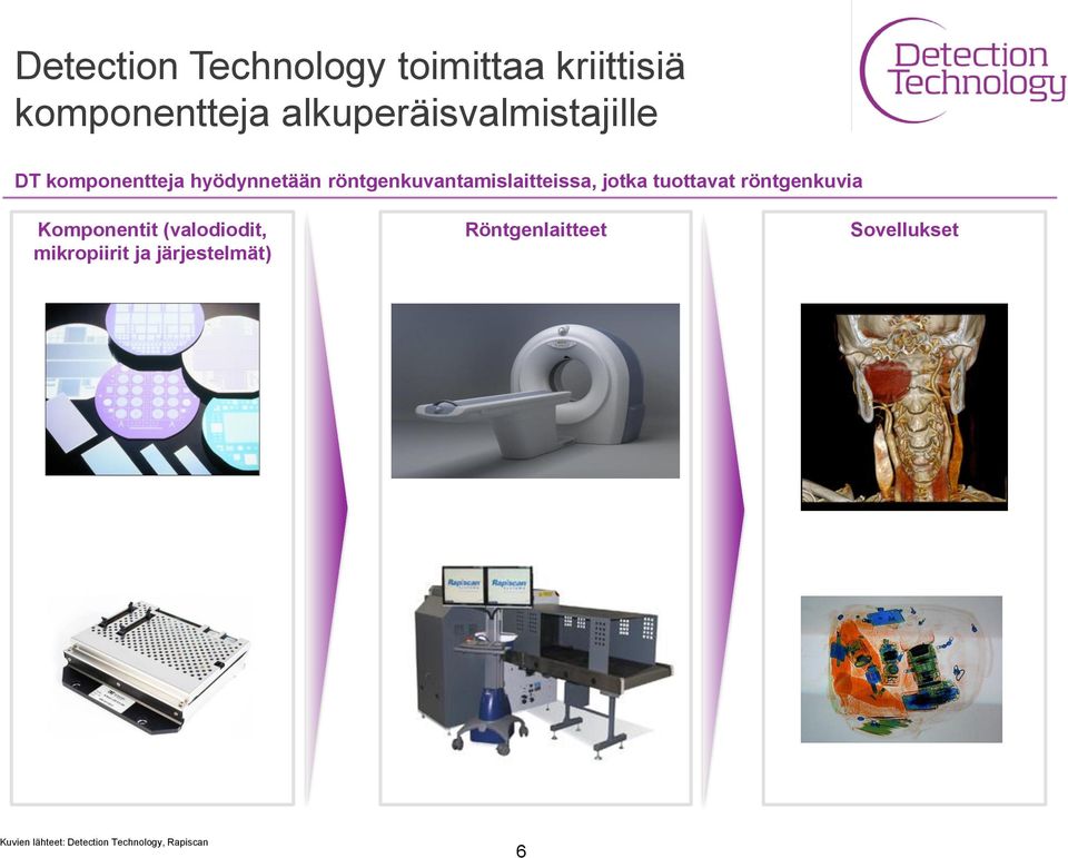 röntgenkuvantamislaitteissa, jotka tuottavat röntgenkuvia Komponentit