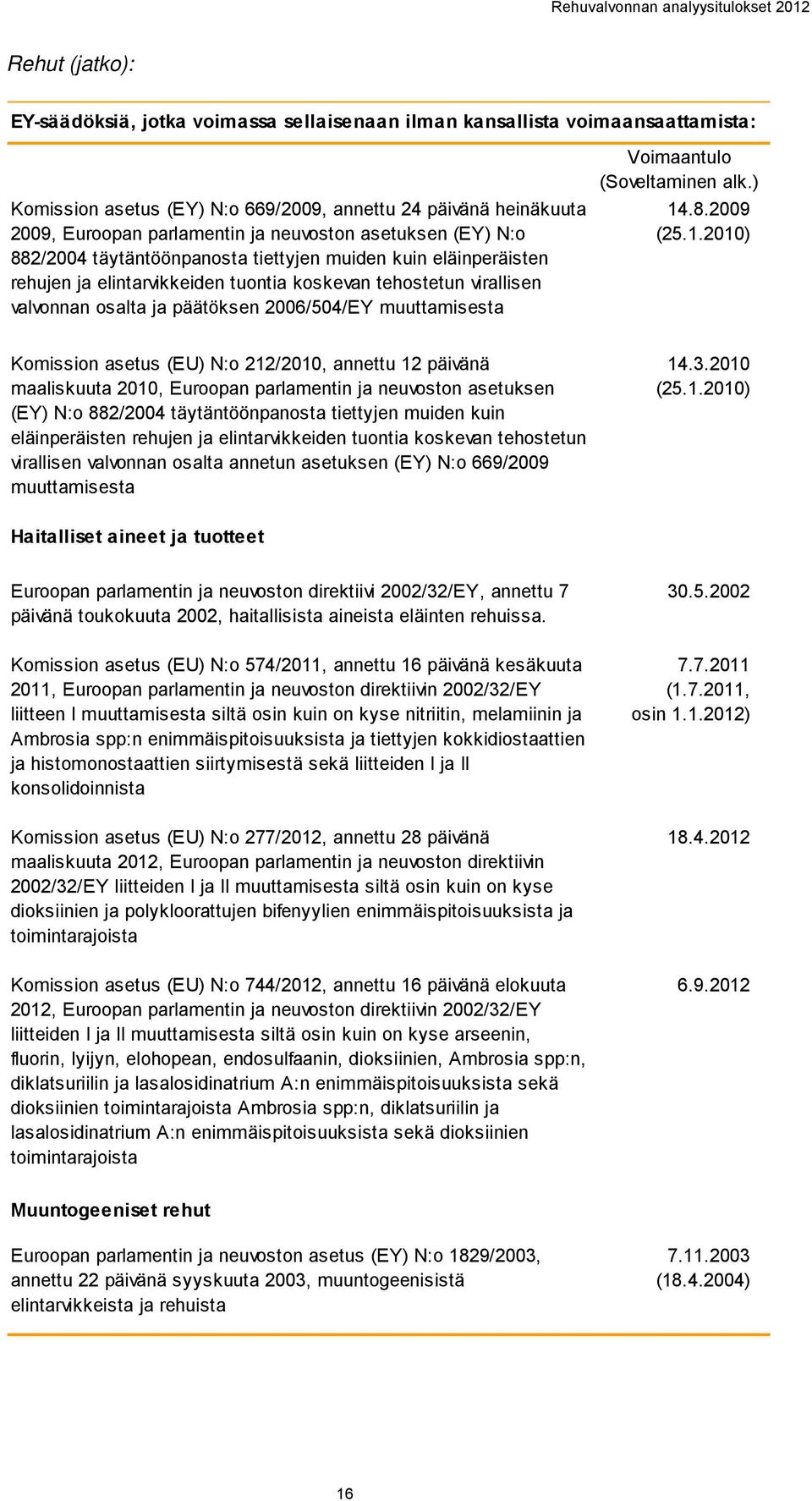 osalta ja päätöksen 2006/504/EY muuttamisesta oimaantulo (oveltaminen alk.) 14