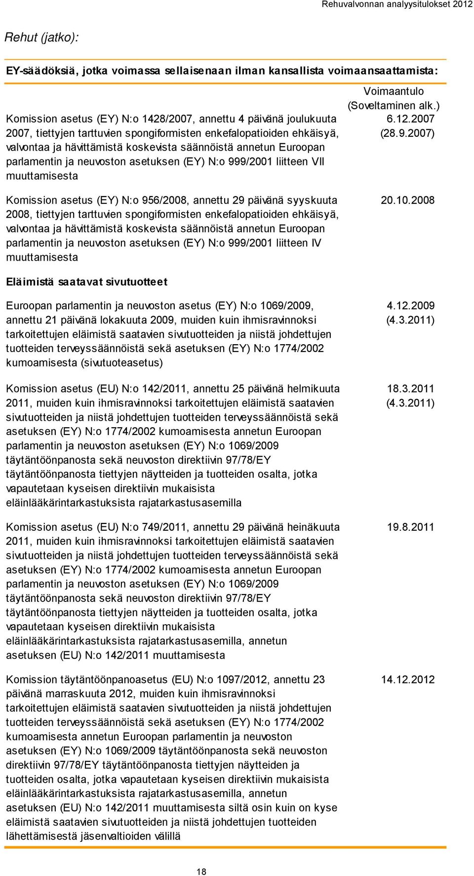 II muuttamisesta omission asetus (EY) N:o 956/2008, annettu 29 päivänä syyskuuta 2008, tiettyjen tarttuvien spongiformisten enkefalopatioiden ehkäisyä, valvontaa ja hävittämistä koskevista säännöistä