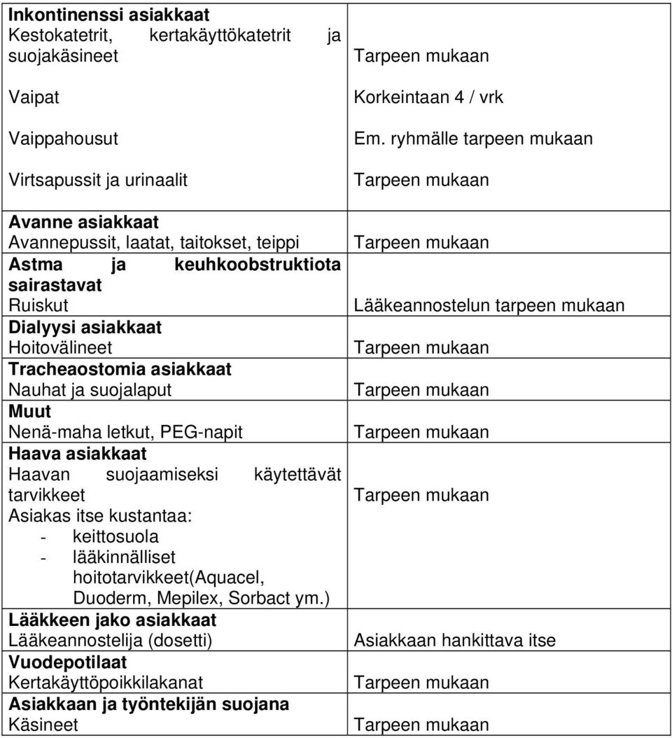 Hoitovälineet Tracheaostomia asiakkaat Nauhat ja suojalaput Muut Nenä-maha letkut, PEG-napit Haava asiakkaat Haavan suojaamiseksi käytettävät tarvikkeet Asiakas itse kustantaa: -