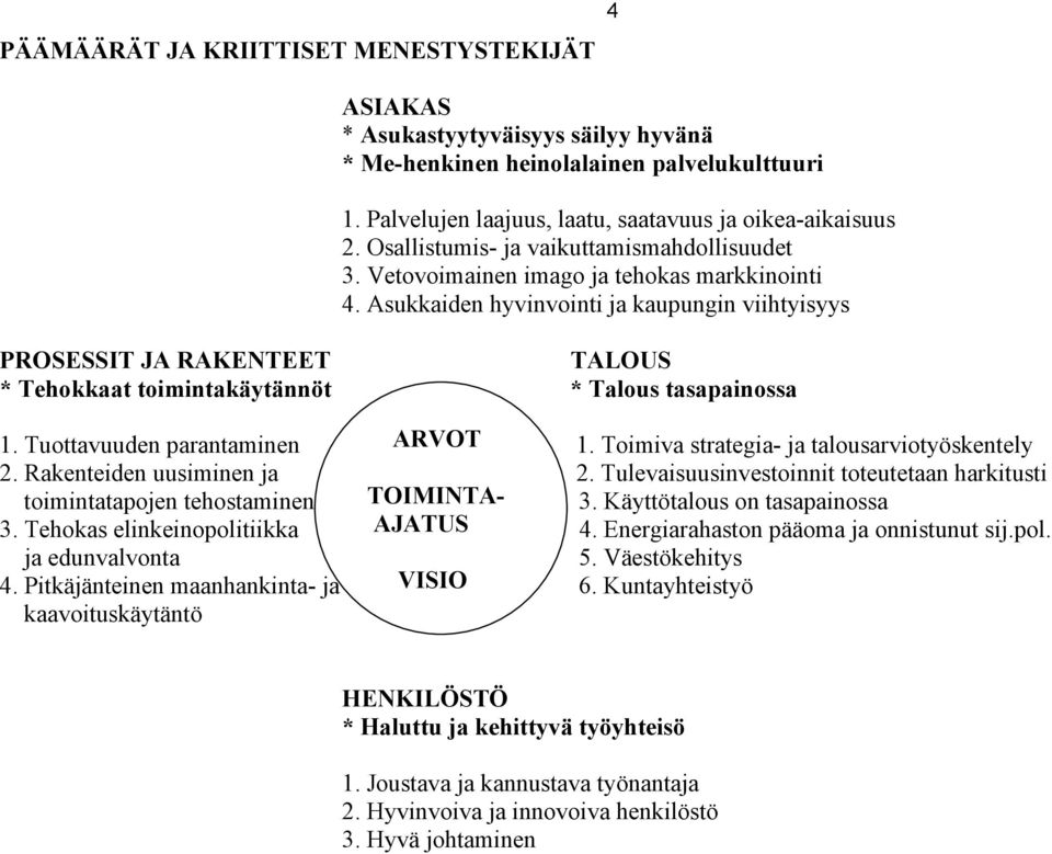 Asukkaiden hyvinvointi ja kaupungin viihtyisyys PROSESSIT JA RAKENTEET TALOUS * Tehokkaat toimintakäytännöt * Talous tasapainossa 1. Tuottavuuden parantaminen ARVOT 1.