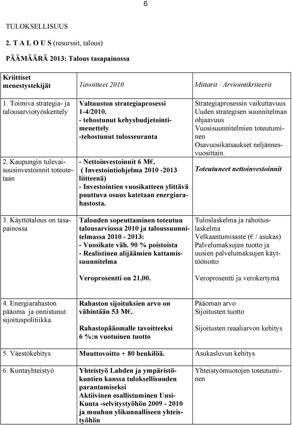 - tehostunut kehysbudjetointimenettely -tehostunut tulosseuranta - Nettoinvestoinnit 6 M.