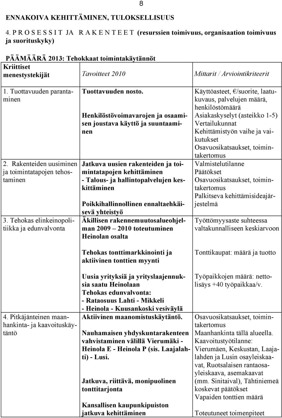 Arviointikriteerit 1. Tuottavuuden parantaminen 2. Rakenteiden uusiminen ja toimintatapojen tehostaminen 3. Tehokas elinkeinopolitiikka ja edunvalvonta Tuottavuuden nosto.