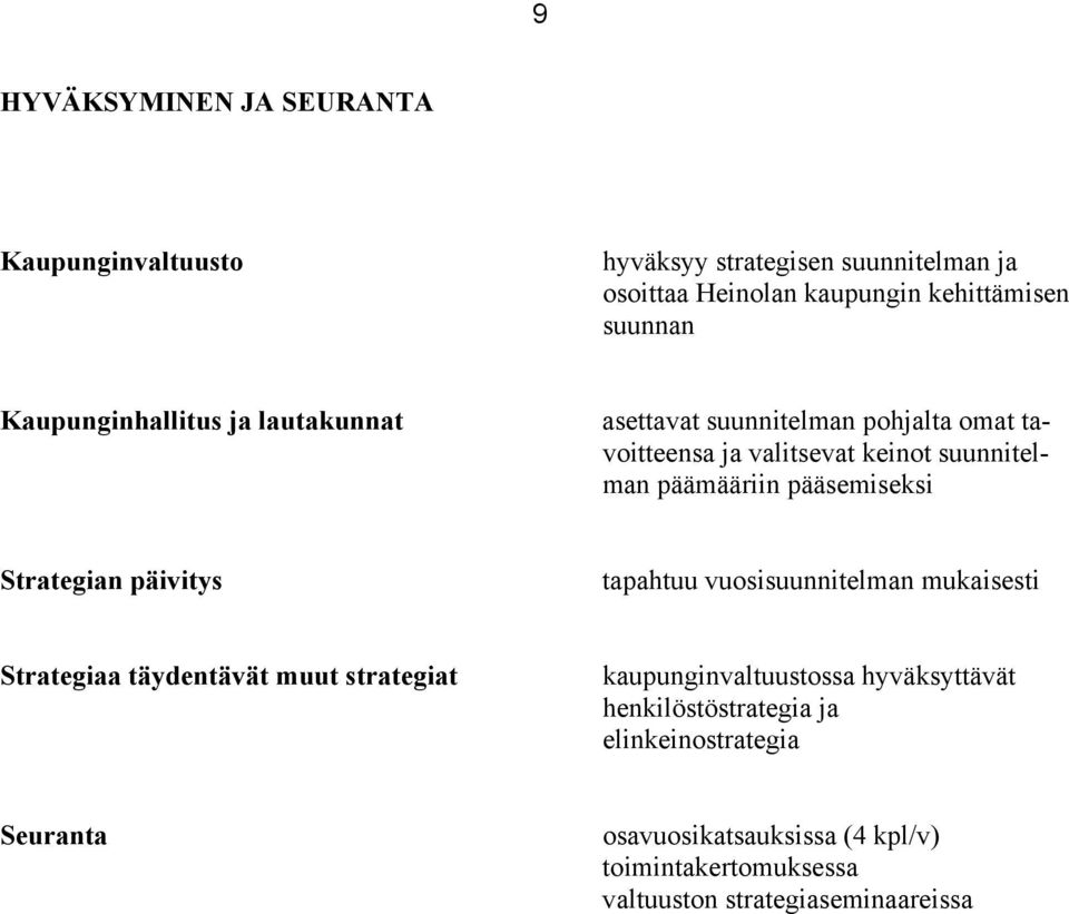 pääsemiseksi Strategian päivitys tapahtuu vuosisuunnitelman mukaisesti Strategiaa täydentävät muut strategiat kaupunginvaltuustossa