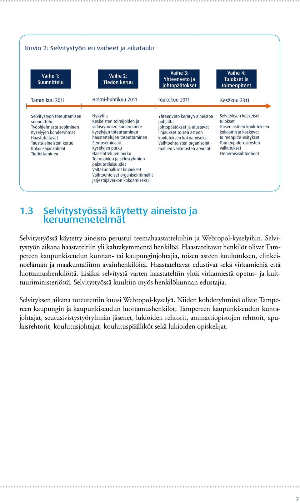 Keskeisten toimijoiden ja sidosryhmien kuuleminen: kyselyjen toteuttaminen haastattelujen toteuttaminen Seutuseminaari Kyselyjen purku Haastattelujen purku Toimijoiden ja sidosryhmien