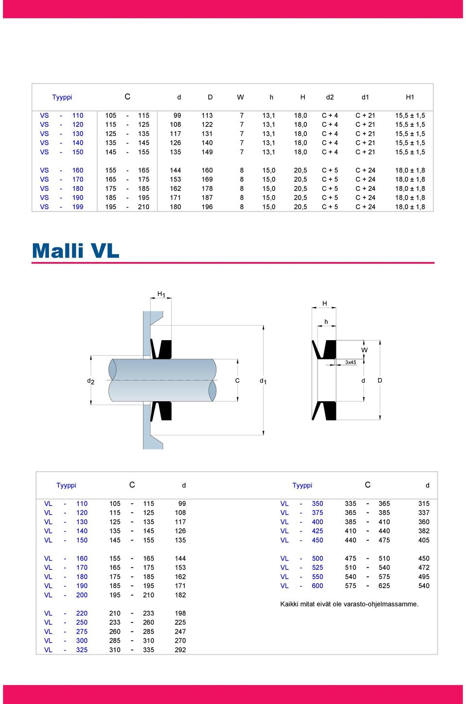 170 165-175 153 169 8 15,0 20,5 C + 5 C + 24 18,0 ± 1,8 VS - 180 175-185 162 178 8 15,0 20,5 C + 5 C + 24 18,0 ± 1,8 VS - 190 185-195 171 187 8 15,0 20,5 C + 5 C + 24 18,0 ± 1,8 VS - 199 195-210 180