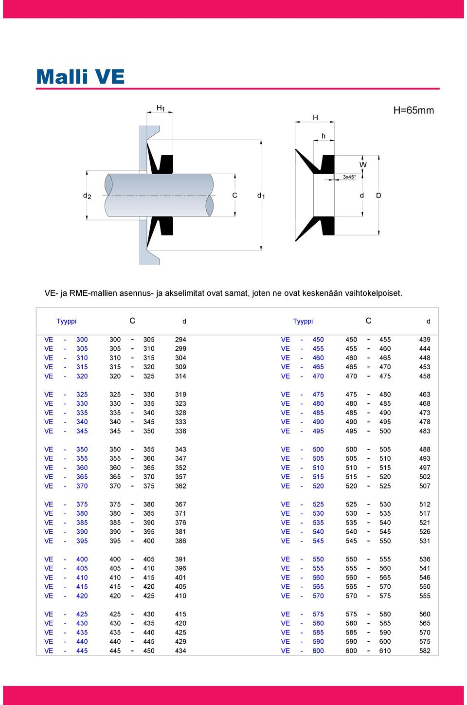 320-325 314 VE - 470 470-475 458 VE - 325 325-330 319 VE - 475 475-480 463 VE - 330 330-335 323 VE - 480 480-485 468 VE - 335 335-340 328 VE - 485 485-490 473 VE - 340 340-345 333 VE - 490 490-495