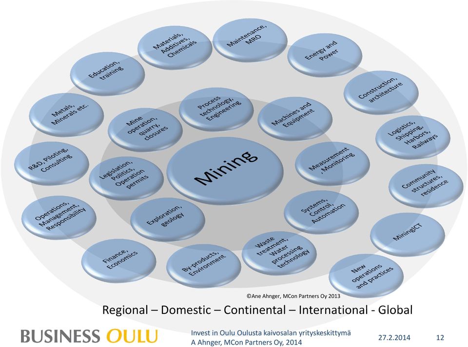 Regional Domestic