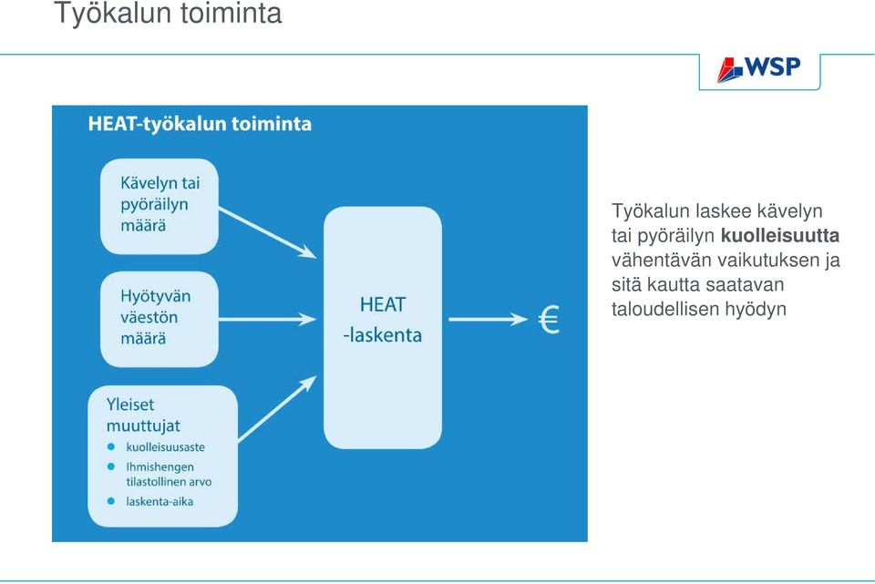 kuolleisuutta vähentävän