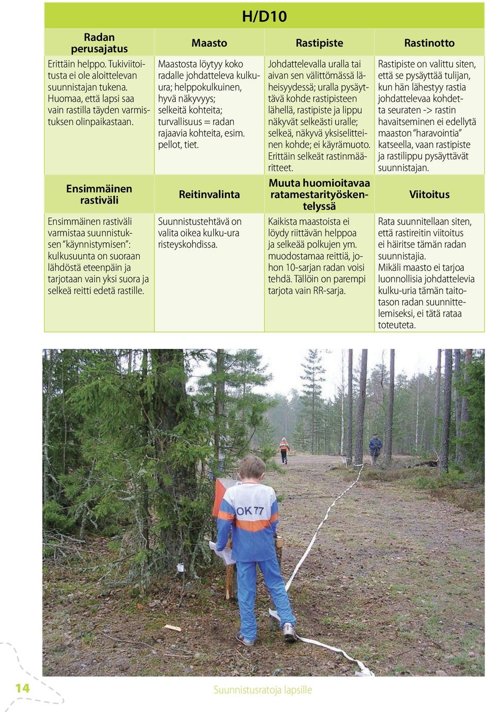 H/D10 Maasto Rastipiste Rastinotto Maastosta löytyy koko radalle johdatteleva kulkuura; helppokulkuinen, hyvä näkyvyys; selkeitä kohteita; turvallisuus = radan rajaavia kohteita, esim. pellot, tiet.