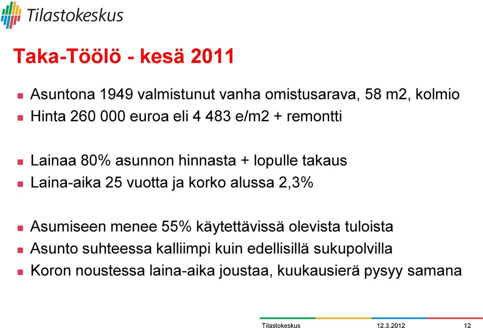 ja korko alussa 2,3% Asumiseen menee 55% käytettävissä olevista tuloista Asunto suhteessa kalliimpi