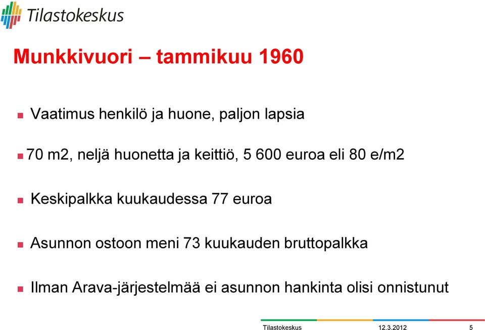 kuukaudessa 77 euroa Asunnon ostoon meni 73 kuukauden bruttopalkka