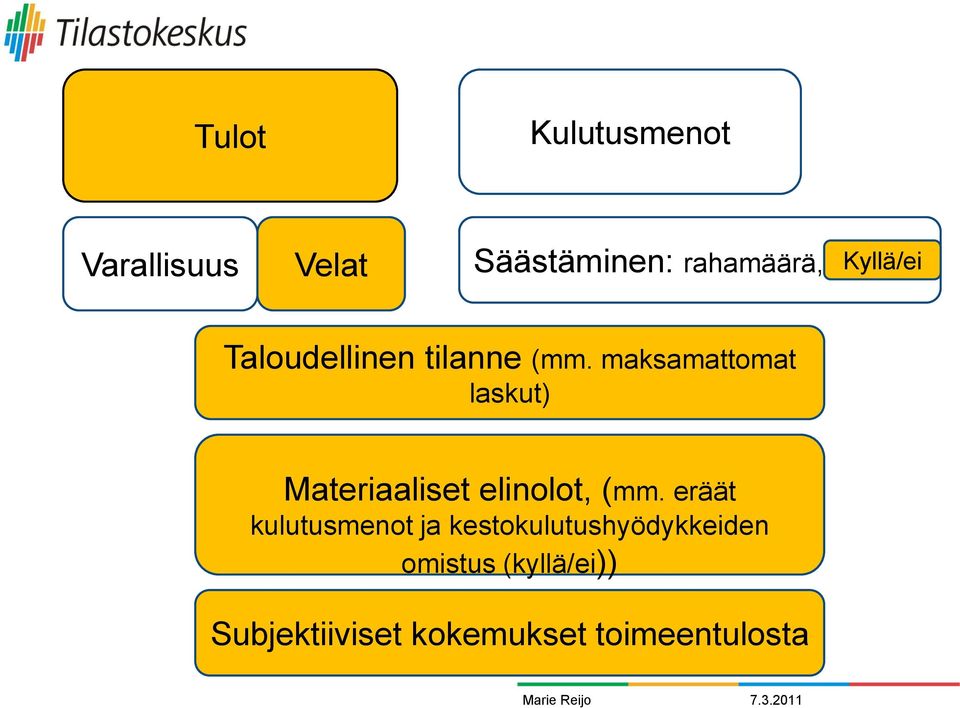 maksamattomat laskut) Materiaaliset elinolot, (mm.