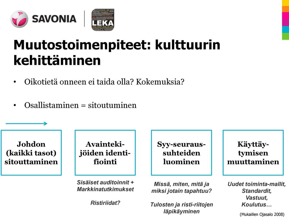 Syy-seuraussuhteiden luominen Käyttäytymisen muuttaminen Sisäiset auditoinnit + Markkinatutkimukset Ristiriidat?