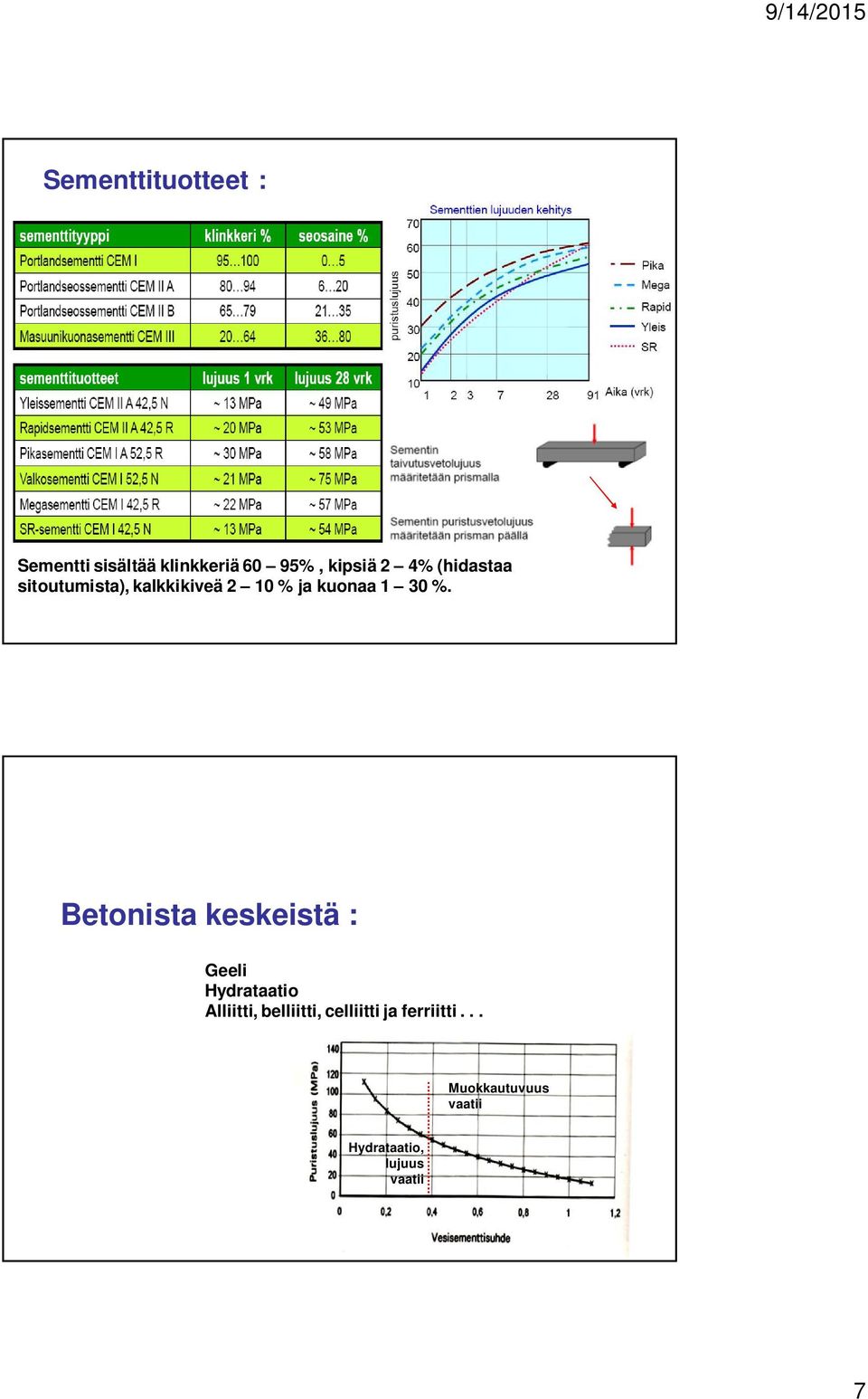 Betonista keskeistä : Geeli Hydrataatio Alliitti, belliitti,