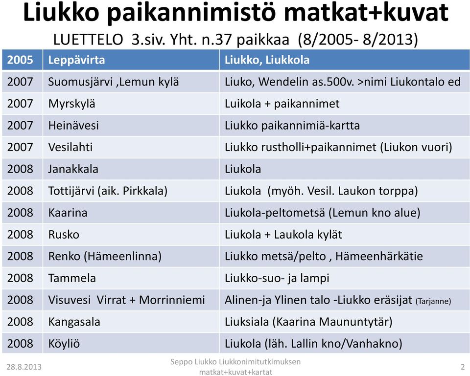 (aik. Pirkkala) Liukola (myöh. Vesil.