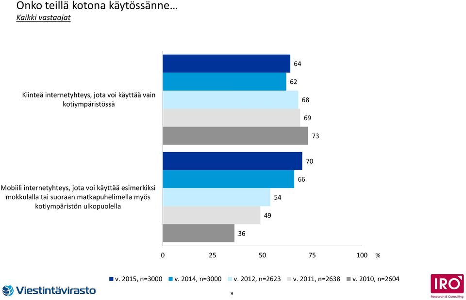 käyttää esimerkiksi mokkulalla tai suoraan matkapuhelimella myös kotiympäristön