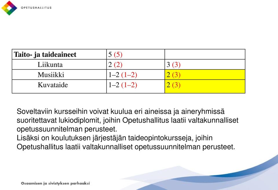 joihin Opetushallitus laatii valtakunnalliset opetussuunnitelman perusteet.