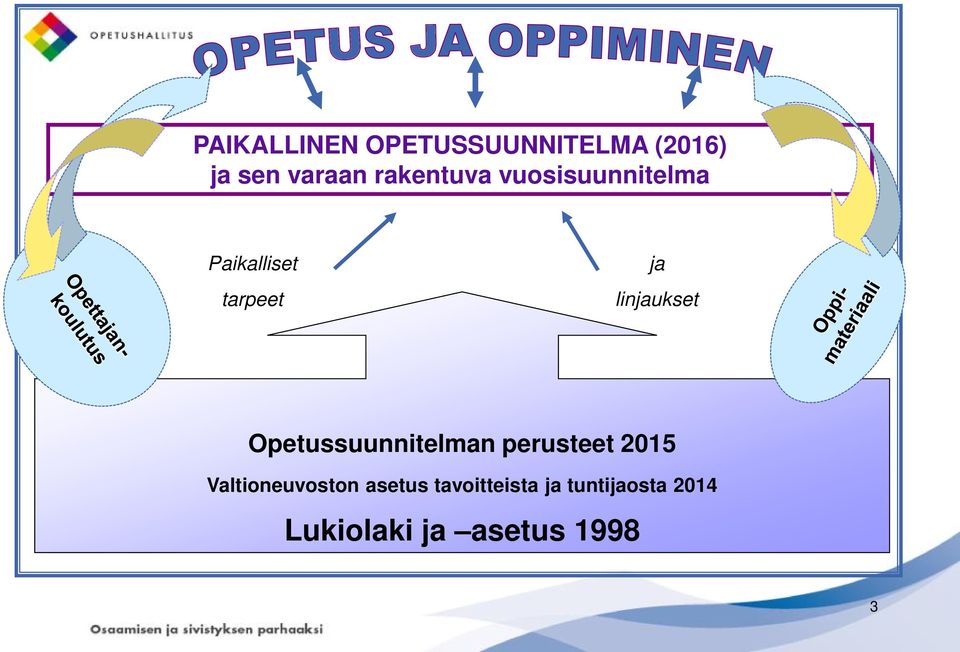 linjaukset Opetussuunnitelman perusteet 2015