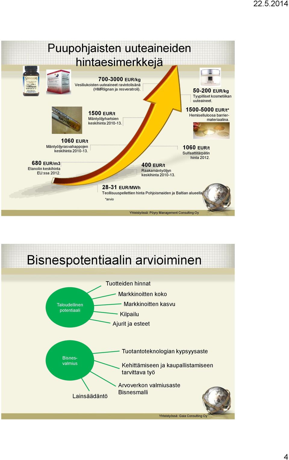 1060 EUR/t Sulfaattitärpätin hinta 2012. 28-31 EUR/MWh Teollisuuspellettien hinta Pohjoismaiden ja Baltian alueella.