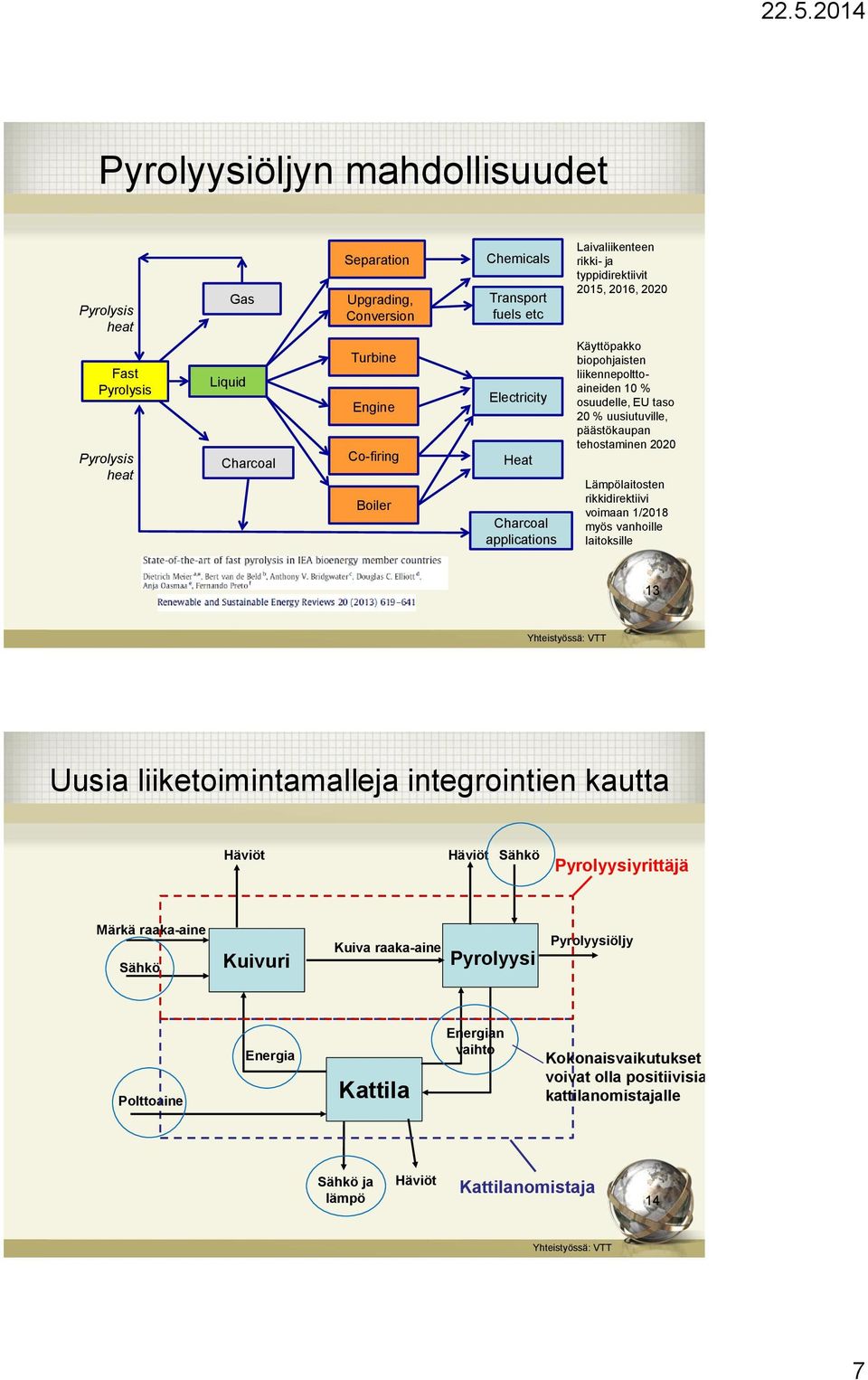 päästökaupan tehostaminen 2020 Lämpölaitosten rikkidirektiivi voimaan 1/2018 myös vanhoille laitoksille 13 Yhteistyössä: VTT Uusia liiketoimintamalleja integrointien kautta Häviöt Häviöt Sähkö