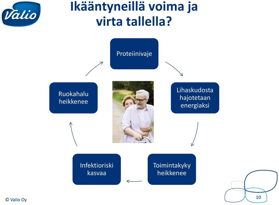 Lihaskudosta hajotetaan energiaksi