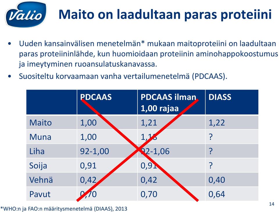 Suositeltu korvaamaan vanha vertailumenetelmä (PDCAAS).