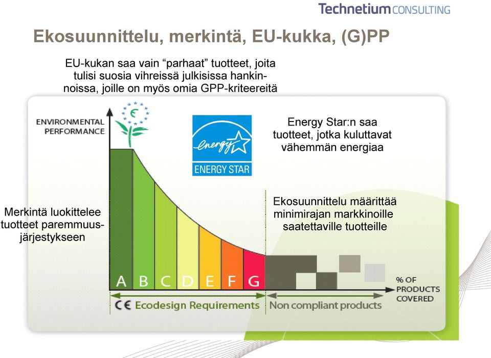 Energy Star:n saa tuotteet, jotka kuluttavat vähemmän energiaa Merkintä luokittelee