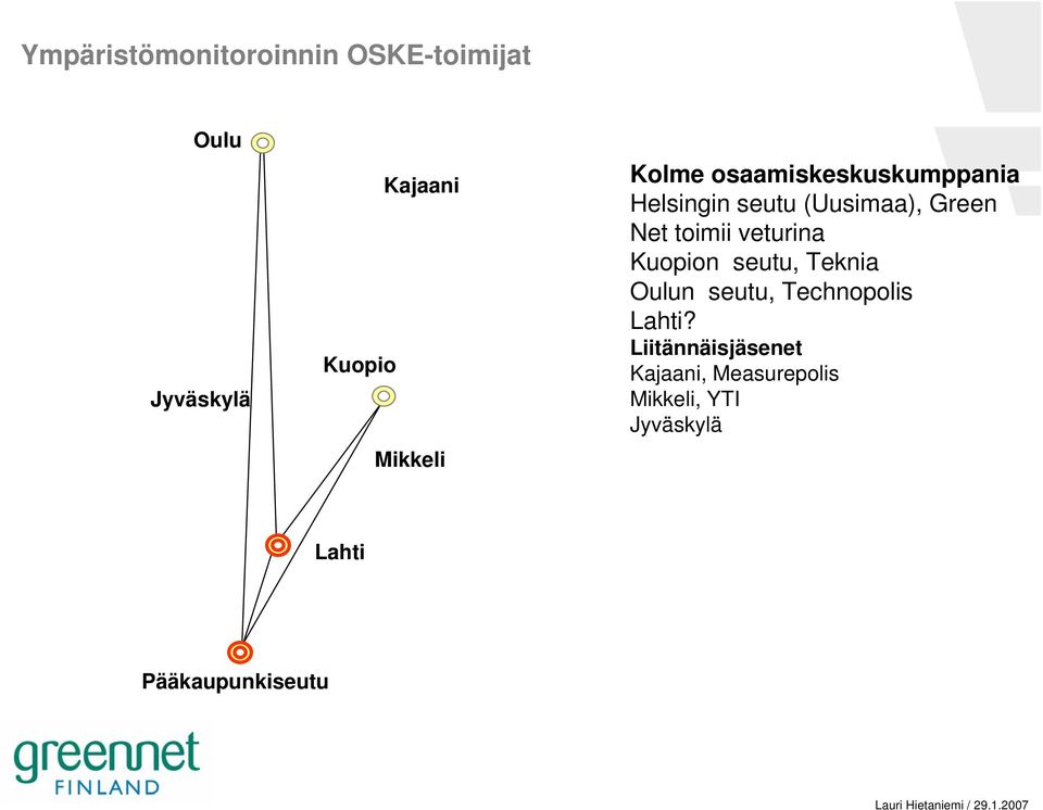 toimii veturina Kuopion seutu, Teknia Oulun seutu, Technopolis Lahti?