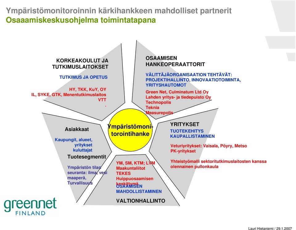 OSAAMISEN HANKEOPERAATTORIT VÄLITTÄJÄORGANISAATION TEHTÄVÄT: PROJEKTIHALLINTO, INNOVAATIOTOIMINTA, YRITYSHAUTOMOT Green Net, Culminatum Ltd Oy Lahden yritys- ja tiedepuisto Oy Technopolis Teknia