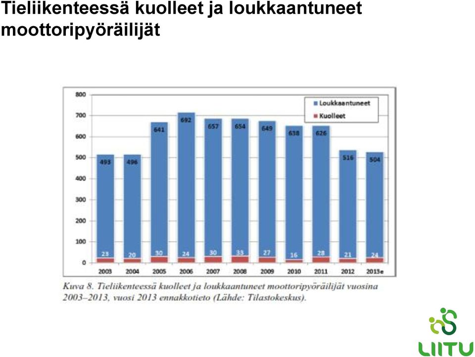 loukkaantuneet