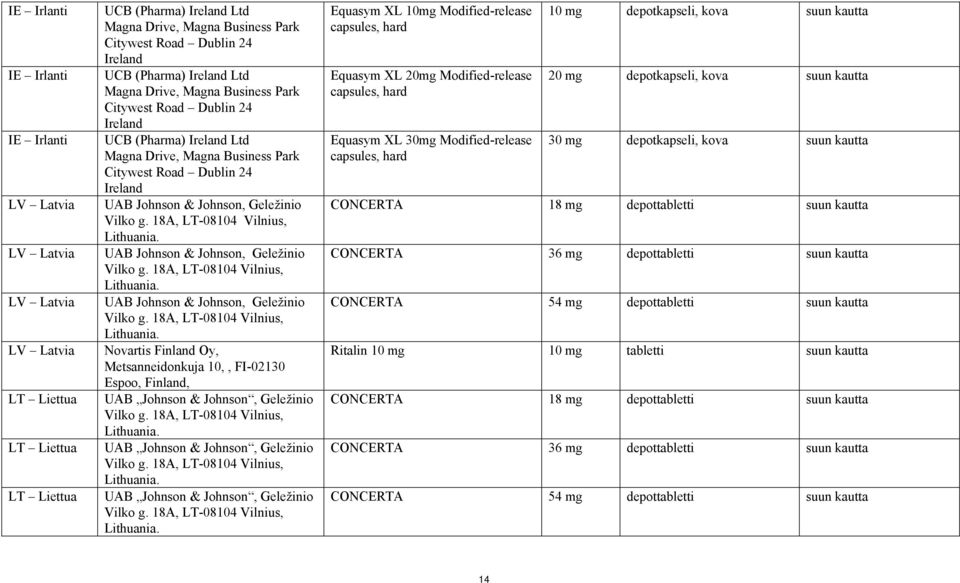 Geležinio Vilko g. 18A, LT-08104 Vilnius, Lithuania. UAB Johnson & Johnson, Geležinio Vilko g. 18A, LT-08104 Vilnius, Lithuania. UAB Johnson & Johnson, Geležinio Vilko g. 18A, LT-08104 Vilnius, Lithuania. Novartis Finland Oy, Metsanneidonkuja 10,, FI-02130 Espoo, Finland, UAB Johnson & Johnson, Geležinio Vilko g.