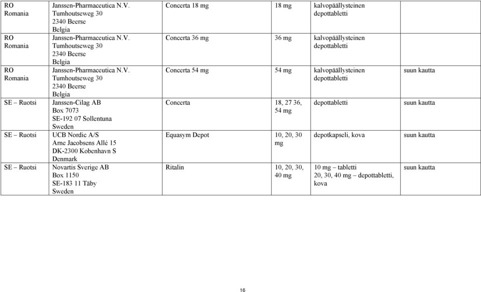 Tumhoutseweg 30 2340 Beerse Belgia Janssen-Cilag AB Box 7073 SE-192 07 Sollentuna Sweden UCB Nordic A/S Arne Jacobsens Allé 15 DK-2300 Kobenhavn S Denmark Novartis Sverige AB Box 1150 SE-183 11 Täby